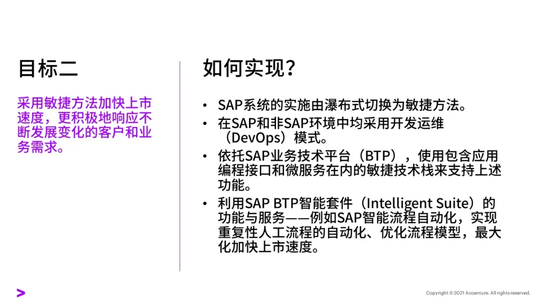 SAP最新技术，引领企业数字化转型的先锋力量
