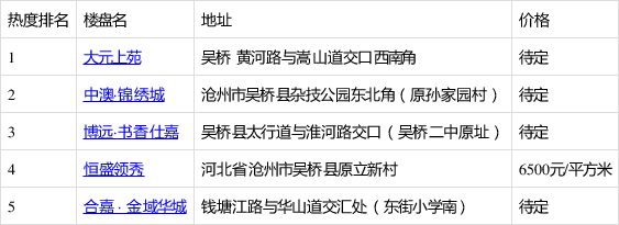 玻璃基覆铜板 第319页