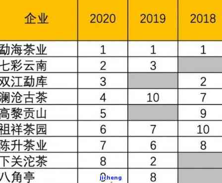 中国十大普洱茶品牌最新排名，探寻千年茶韵的领军品牌榜单揭晓