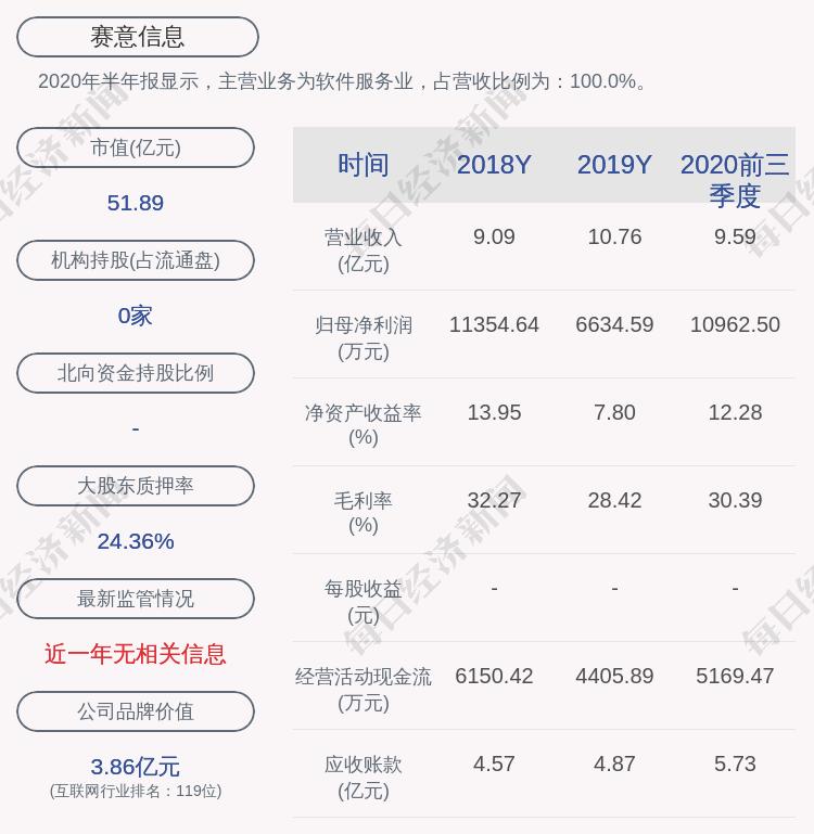 透明LED显示屏 第291页
