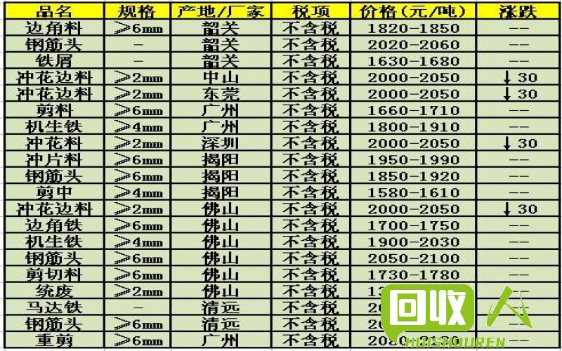 玻璃基覆铜板 第273页