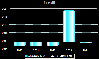 第1083页