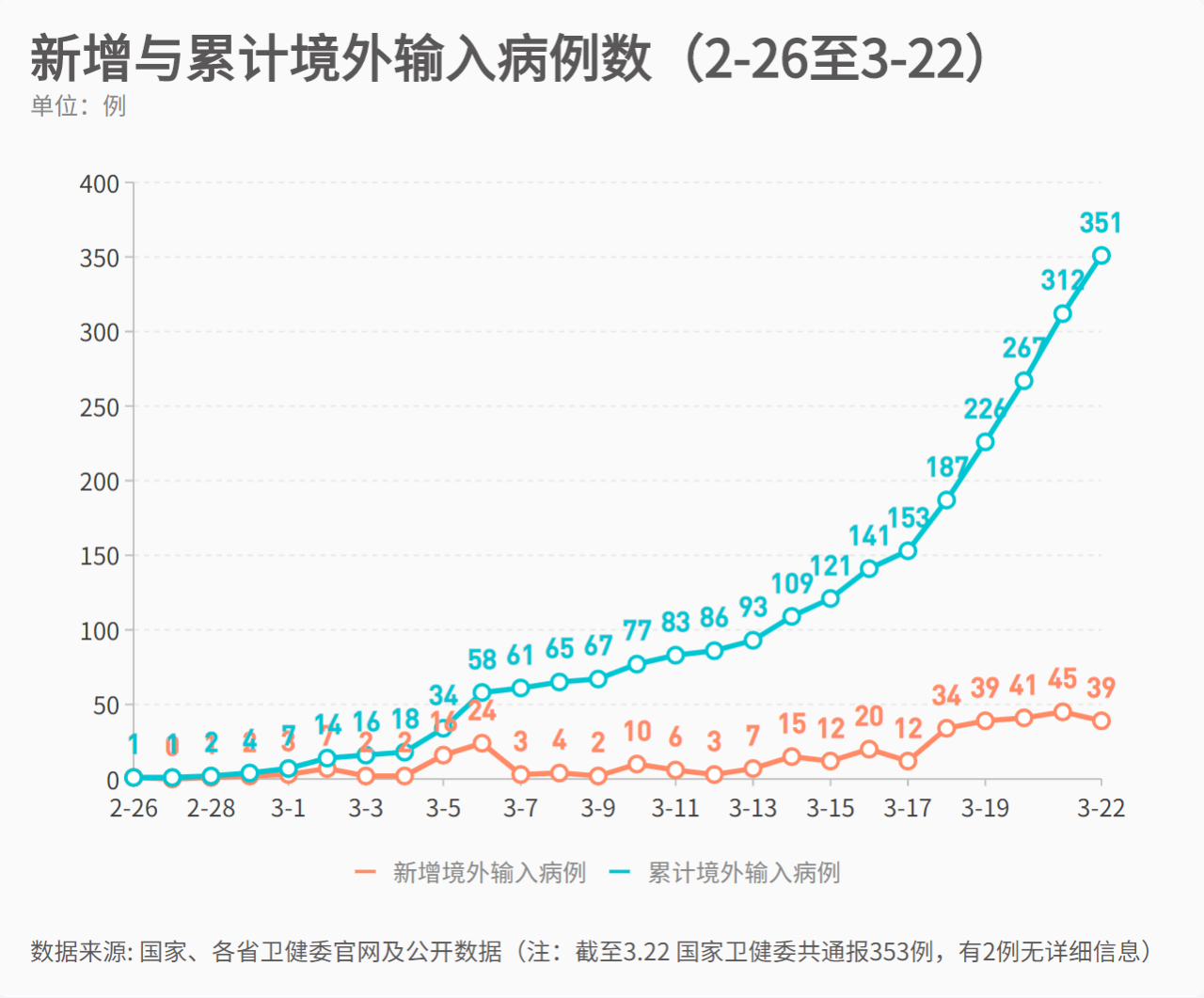 第961页