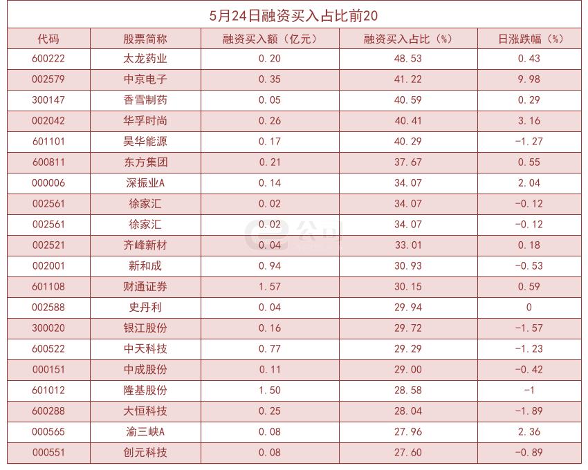 第808页