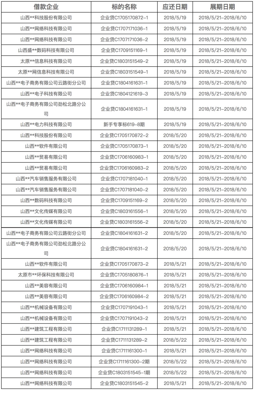 未分类 第5页
