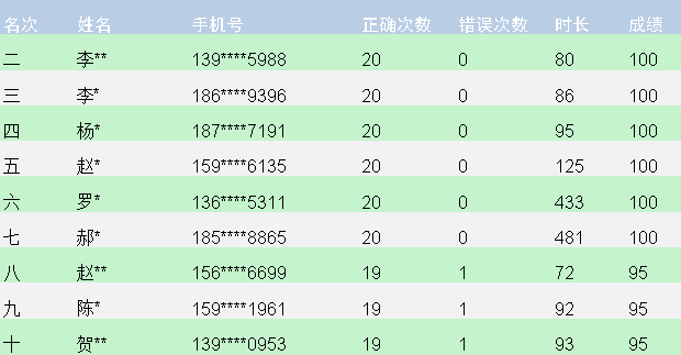 未分类 第2页