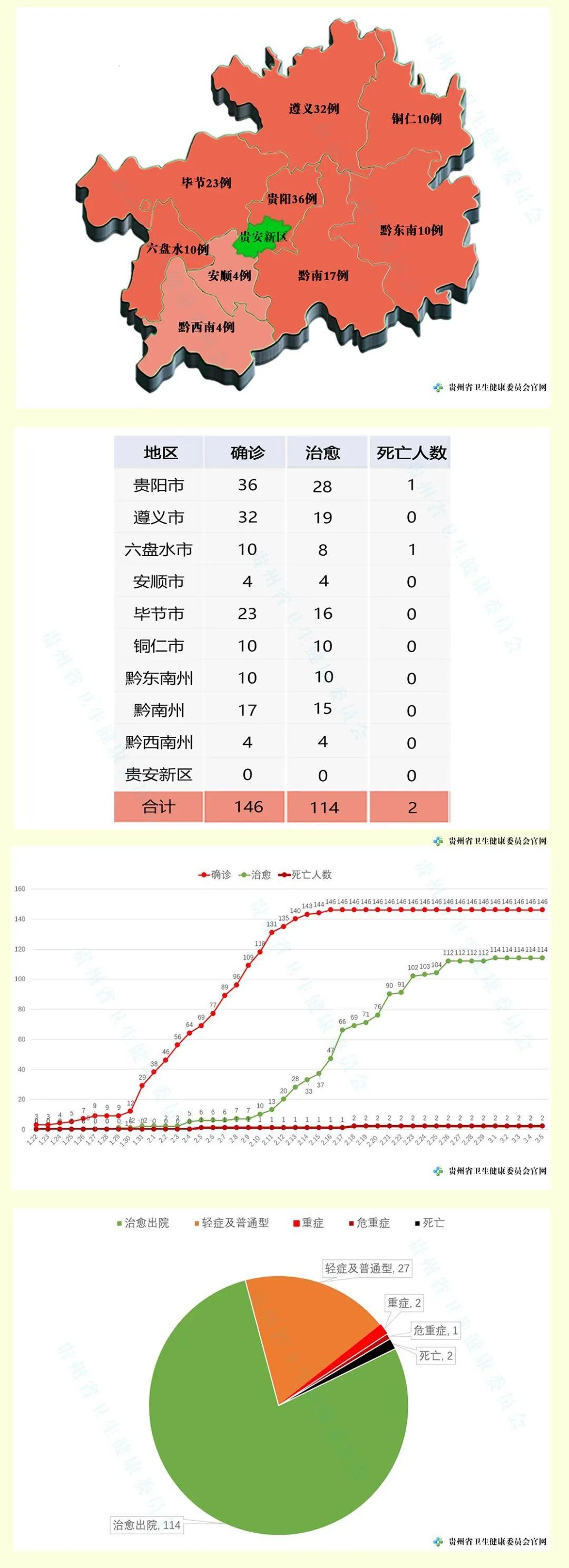贵州新型肺炎最新动态，一线希望与全民防控的进展