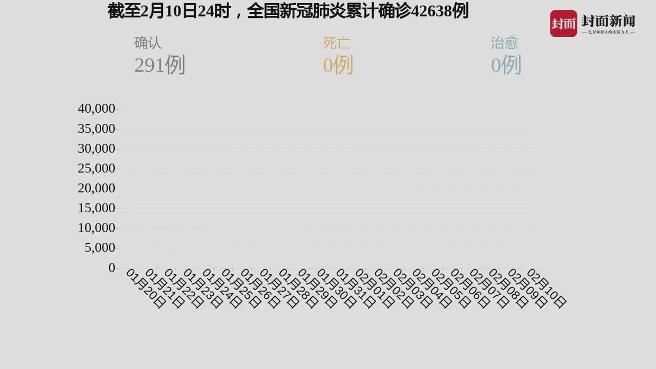 第651页