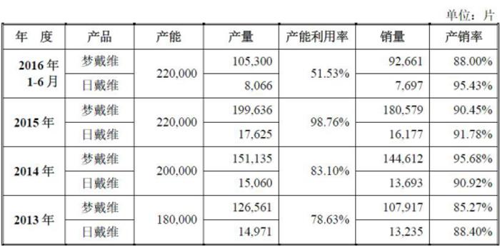 欧普上市代码，探索绿色新动力，资本市场的新征程