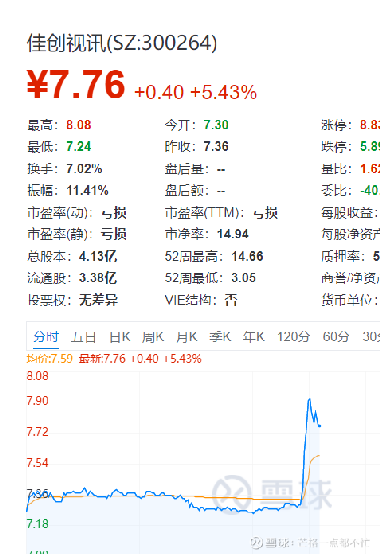佳创视讯股票，探索数字世界的潜力股增长之路