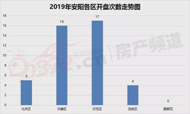 安阳楼市繁荣背后的故事、最新动态与未来展望