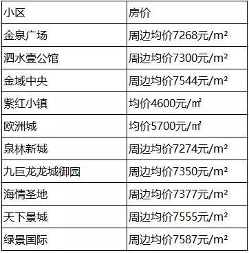 第308页