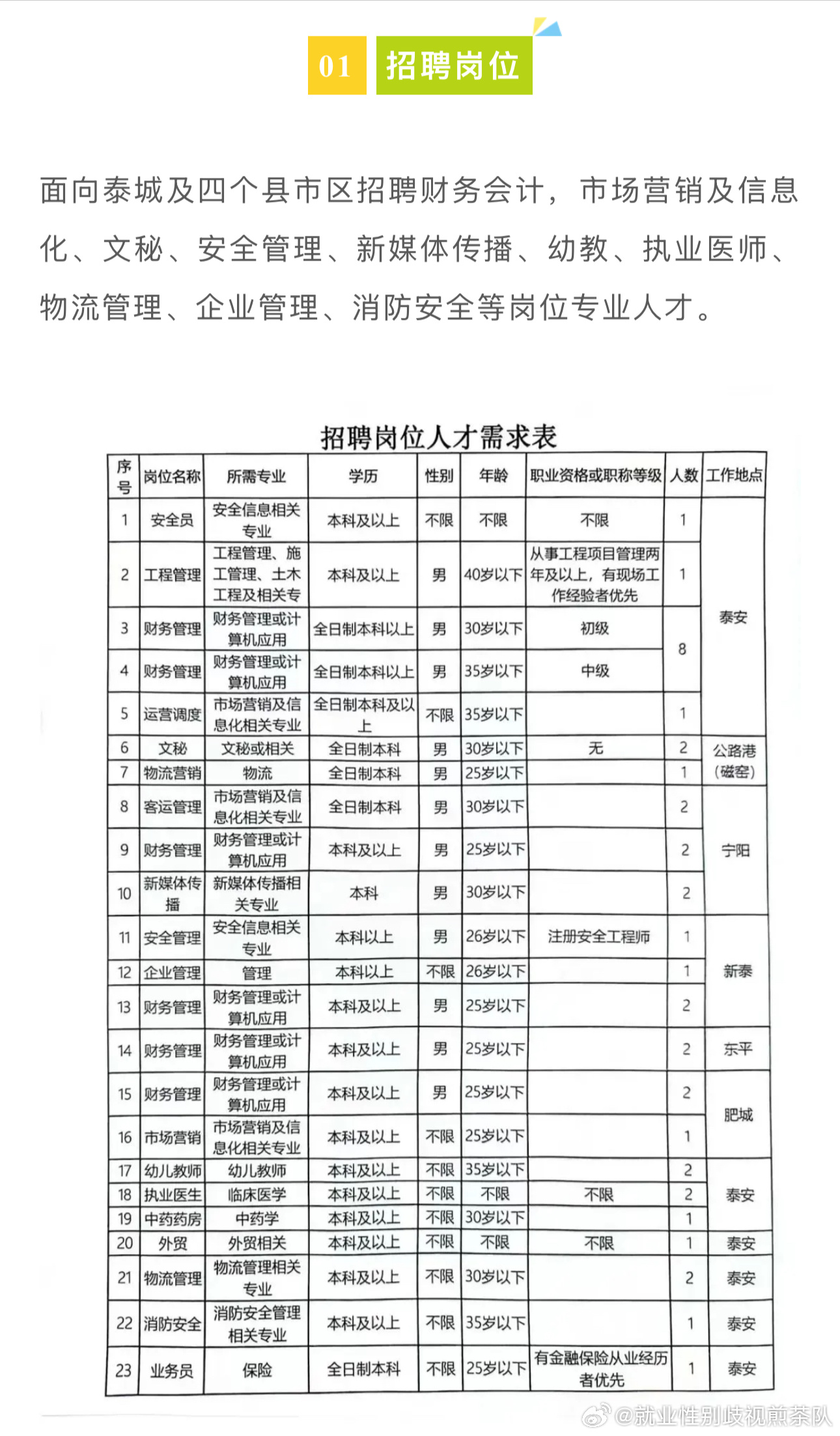 肥乡招聘最新招聘信息